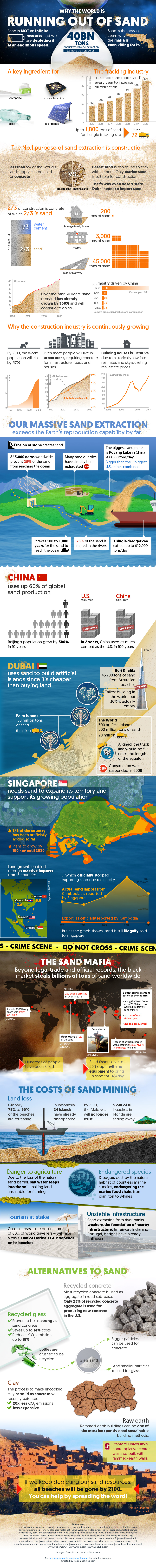 Infographic-Sand